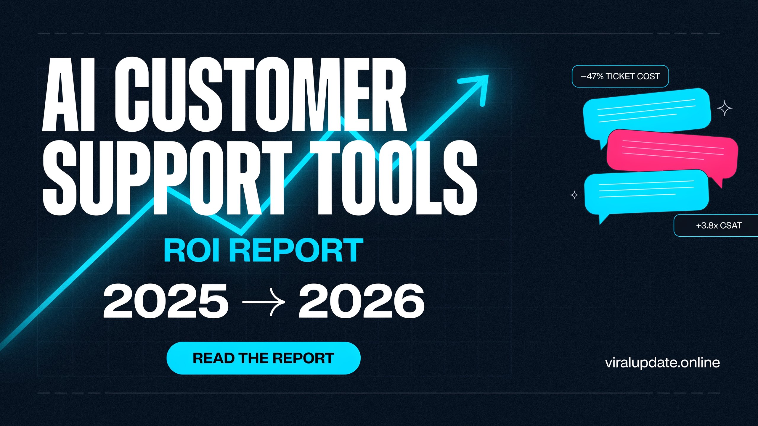 ai customer support tools roi b2b 2025 2026
